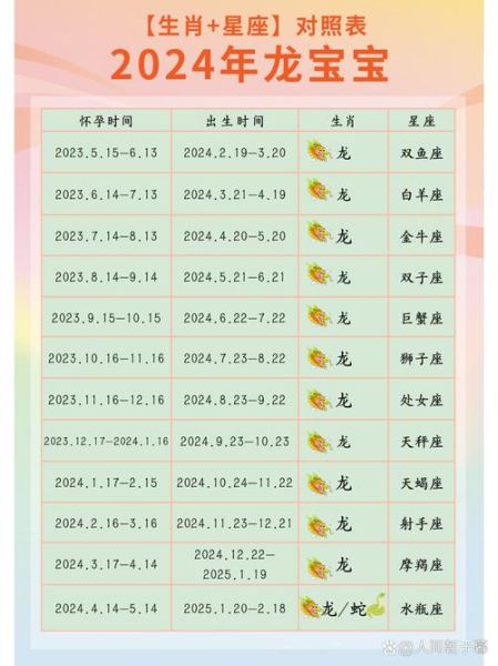 星座生肖属相排列（星座生肖属相排列正确对照表）