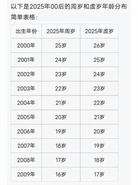 00后的生肖属相（00后生肖全部属相是什么）