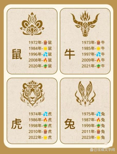 看属相是什么生肖（看属相是什么生肖？新手一键自查法）