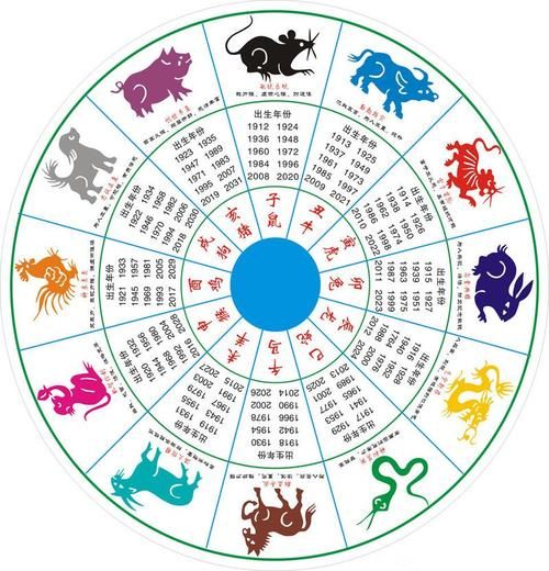 生肖属相系列表图片(生肖属相顺序表高清图片)