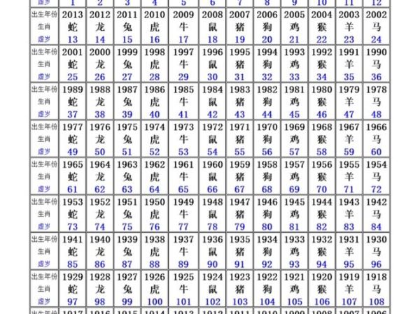 037年属什么生肖属相（2037年属什么生肖？小白一看就懂属相速查）