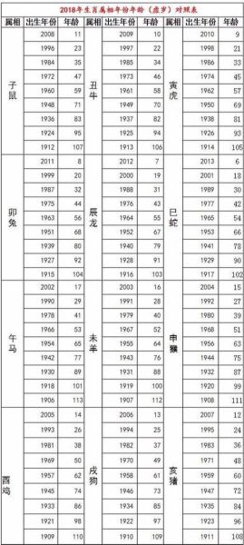 2018各生肖什么属相（2018年属什么生肖）