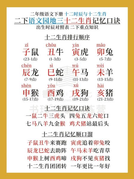 属相排序十二生肖口诀图（十二生肖排序口诀图：轻松背出生肖顺序）