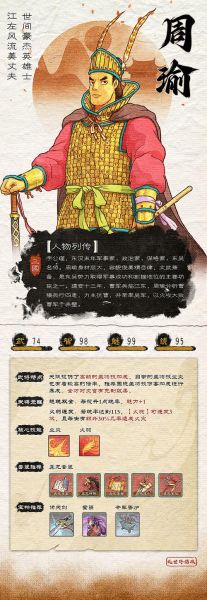 周瑜属什么生肖属相