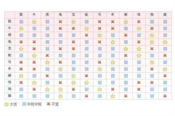 生肖属相星座查询表（生肖属相星座查询表完整版）