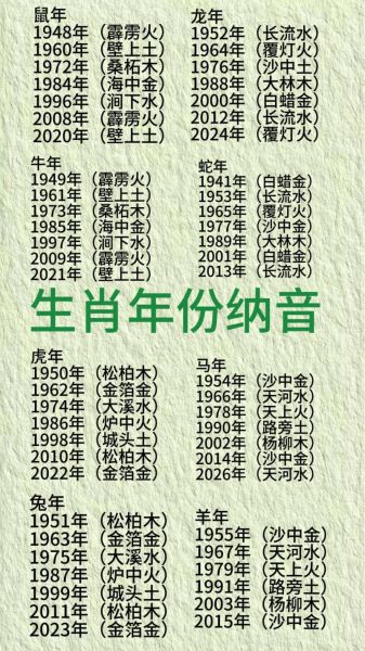 1944属相什么生肖（1944年属什么生肖？猴年全指南）