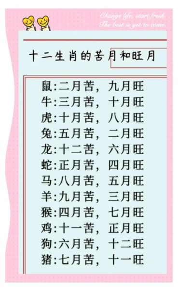 生肖属相月份的来历（12生肖月份表是怎么来的）
