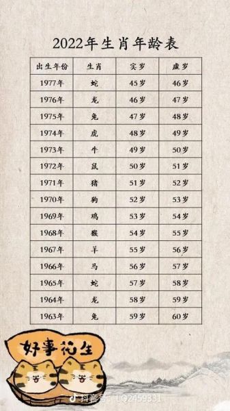 1959什么生肖属相（1959年属猪的今年多大啦？）