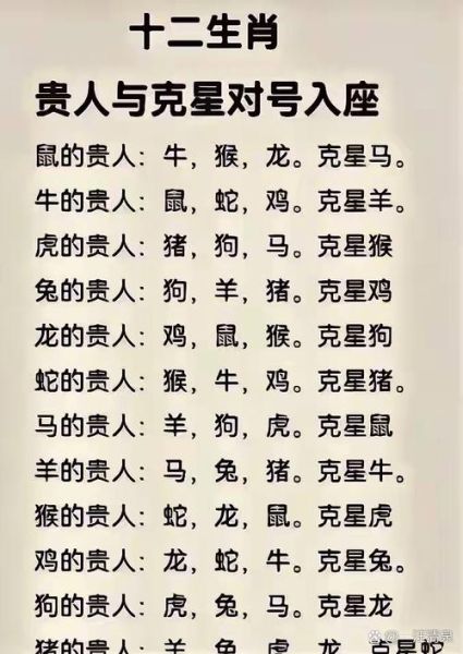 十二生肖的贵人属相表（十二生肖的贵人属相表速查🔍）