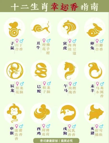 2000年的生肖属相（2000年出生属什么生肖？）