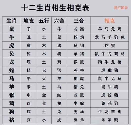 生肖属相相冲相克（生肖相冲相克表查询2024最新版）
