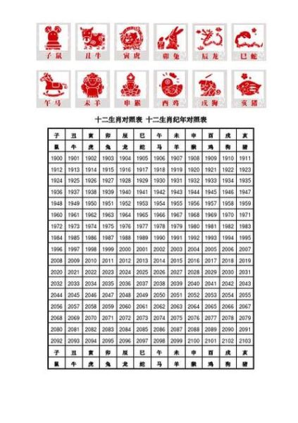 生肖排位表2019属相（2019年属猪还是属狗？生肖排位表一看便懂）