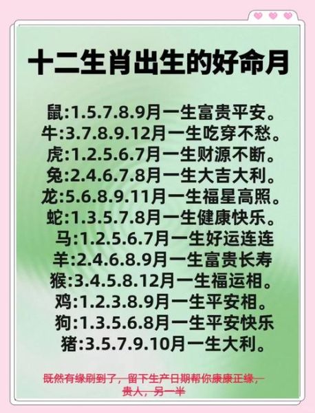 12生肖月属相（12生肖月份属相自查表）