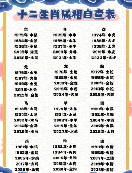 属相生肖评分（12生肖配对分数表完整版查询）