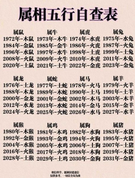 穷富属性生肖属相（穷富属相怎么查）