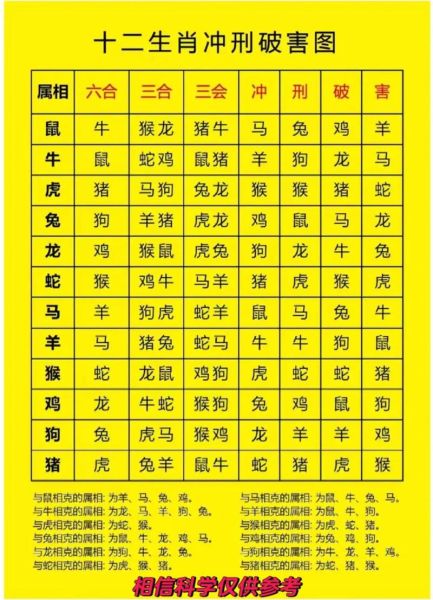 生肖鸡相克的属相（生肖鸡跟什么属相相冲）