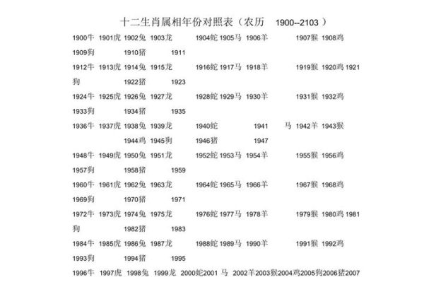 各生肖属相（各生肖属相年份对照表速查）