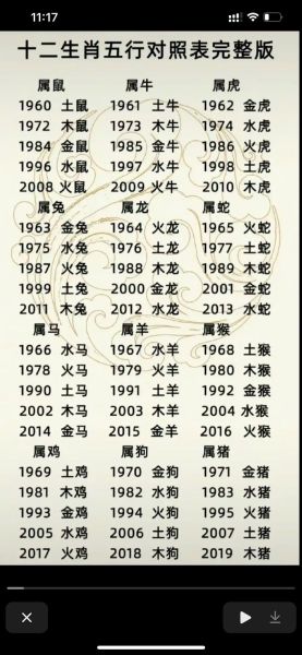 生肖年份对应属相（生肖年份速查表新手秒懂）