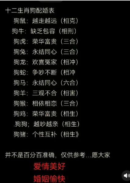生肖狗婚姻配对属相最好