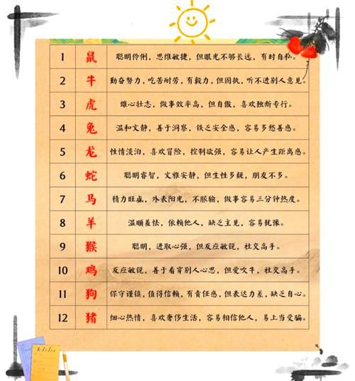 记性不太好的属相生肖（记性不太好的生肖是哪一个）