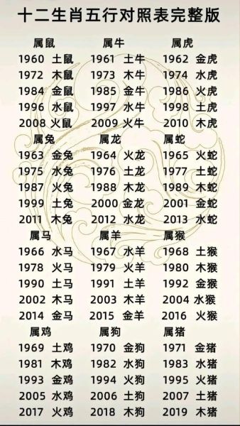 水命生肖属相（水命生肖属相怎么划分？详解速查表）