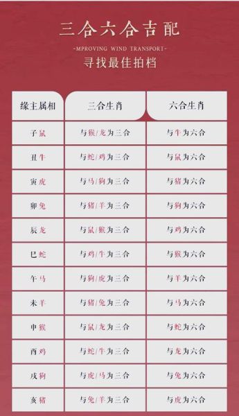 生肖合的属相（生肖合的属相怎么查？小白也能秒懂的速配表）