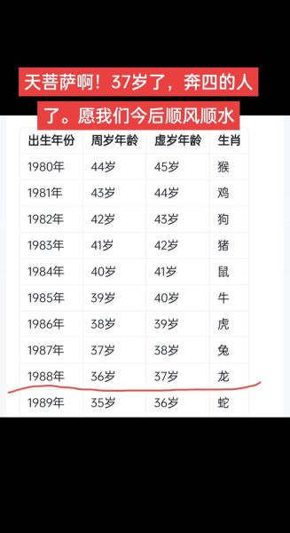 生肖龙的属相文化（属龙的人今年多大岁数）