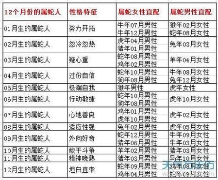 生肖蛇相配属相（生肖蛇最合适的配偶是什么属相？）