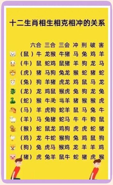 生肖虎与什么属相相克
