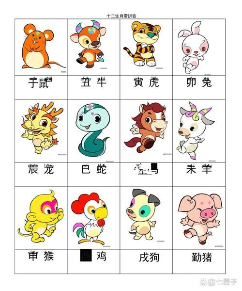 生肖之王属相有哪些