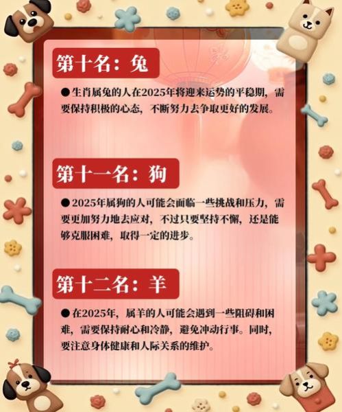 生肖属相排行（2025生肖运势排行揭秘）