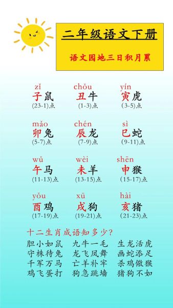 十二生肖属相口诀（十二生肖属相口诀记忆法）