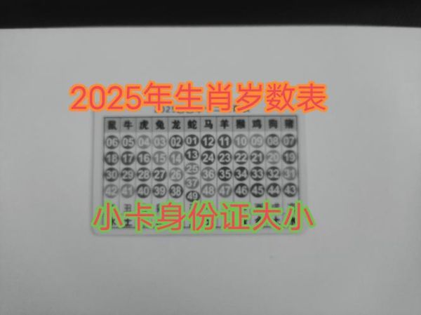 生肖属相名称（今年属什么生肖2025？）