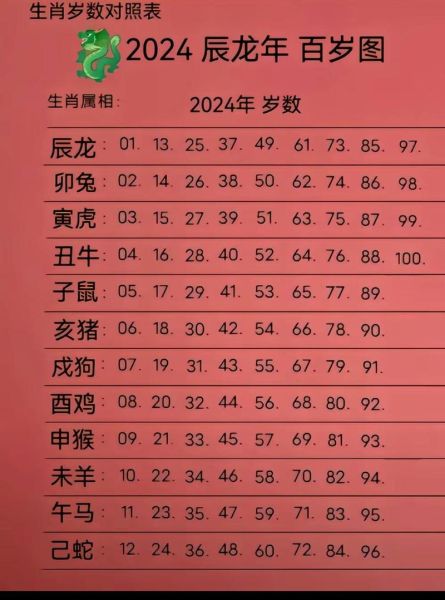 生肖卡选择同属相激活（生肖卡选同属相就能激活吗）