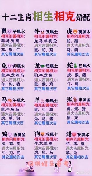 生肖属相相克谚语（生肖相克口诀最实用谚语）