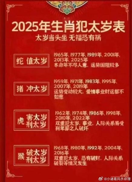 生肖与太岁相合的属相（2025年太岁相合属相解析）