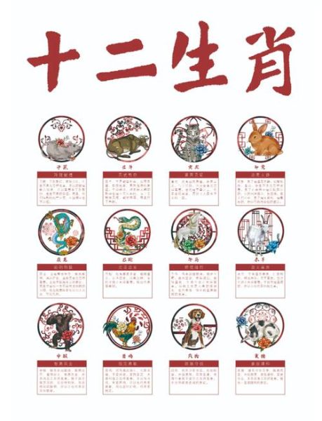 丑属相有哪些生肖