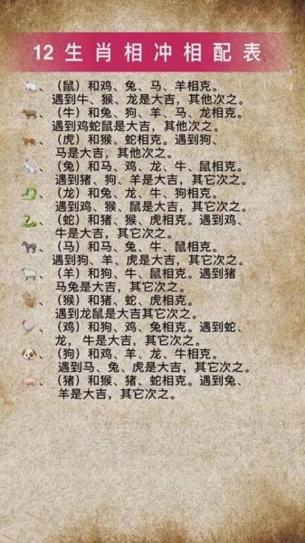 结婚与生肖属相（2025结婚与属相相冲查询表）