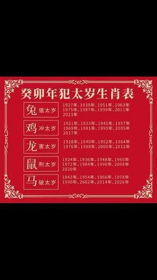 生肖兔子属相（生肖兔今年几岁对照表）