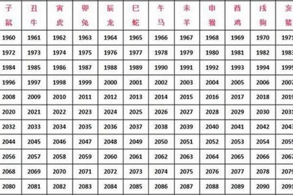 生肖兔子属相（生肖兔今年几岁对照表）