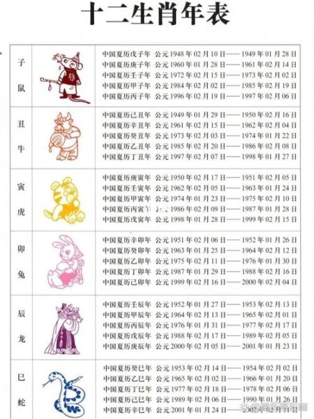 属相怎么划分生肖（属相按立春算还是元旦算）