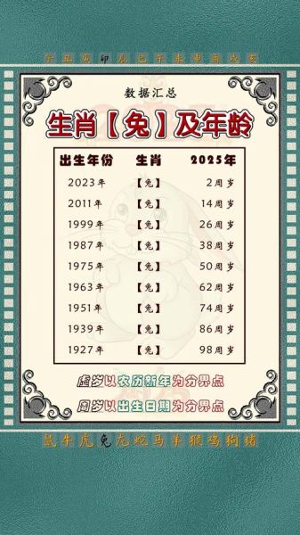 有谁属于兔年的生肖属相（兔年生肖有哪几年出生？）