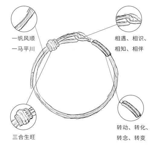 生肖羊属相手链（生肖羊属相手链编织教程）