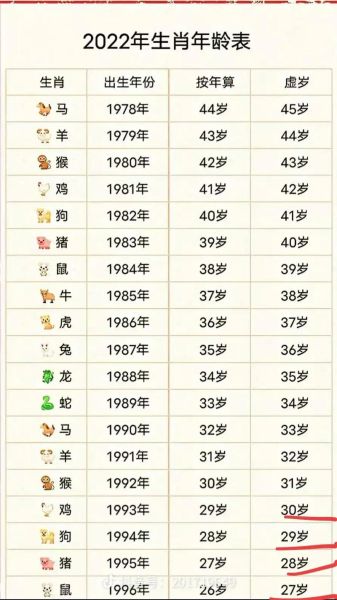 44什么生肖属相（44岁属什么生肖？简单一次看懂！）