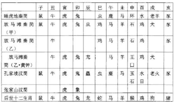 生肖该怎么算属相（新手问：生肖按立春还是春节算？）