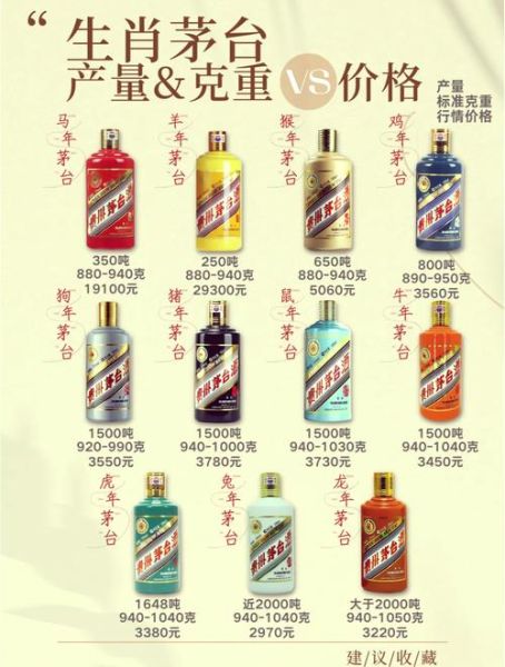 生肖茅台有哪些属相（生肖茅台酒有哪些生肖？）