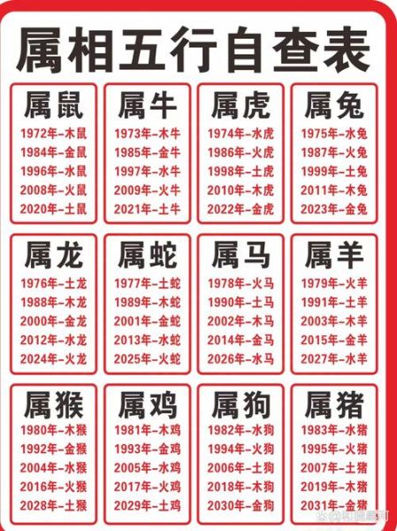 2017年属相什么生肖（2017年属什么生肖？新手一查就懂！）