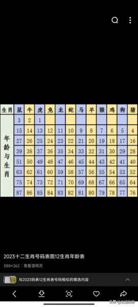 生肖对应属相年（十二生肖年份查询表）