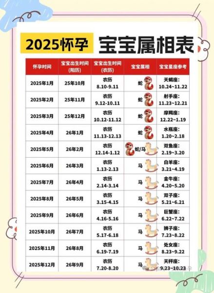 明年怀孕属什么生肖属相（明年怀孕孩子是属什么生肖）