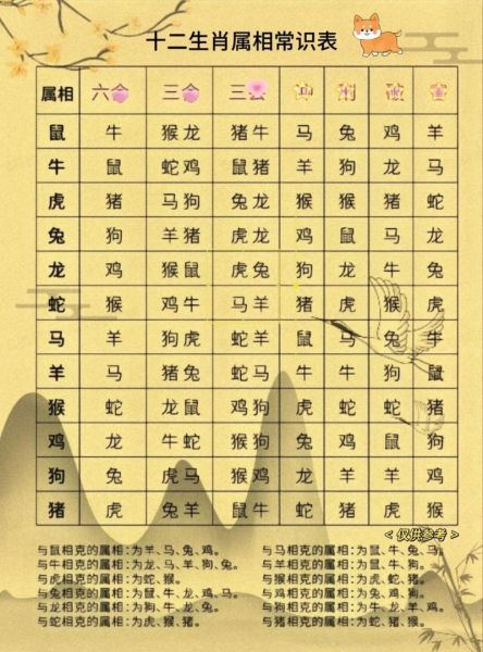 新十二生肖属相是什么（2025年新十二生肖属相一览表）